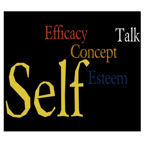 Chapter 2    Interpersonal Communication And Self Slideshare