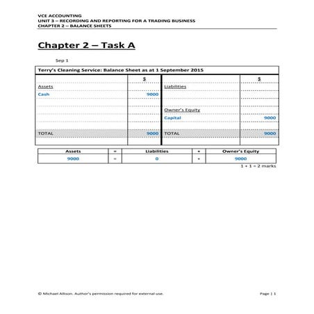 Chapter 2 - Balance Sheets Task A Solutions
