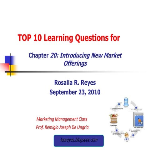 Chapter 20 introducing new market offerings reyes