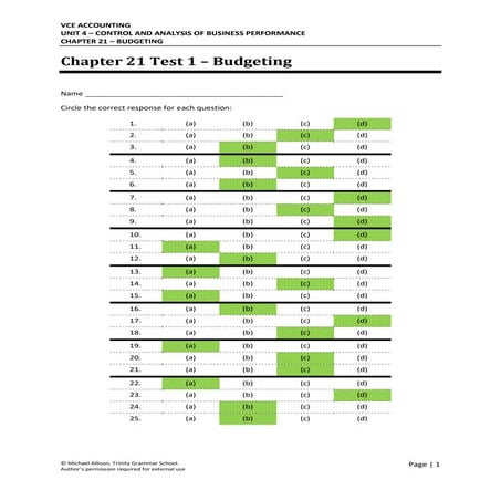 Chapter 21 Budgeting - Test 1 Solutions