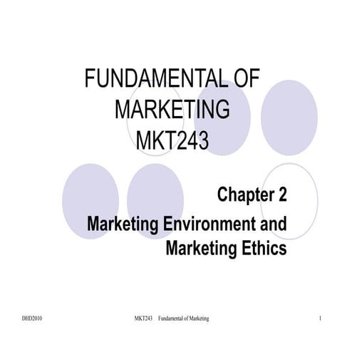 Chapter 2 (marketing environment & ethics)