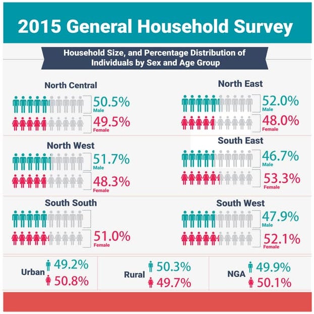 HouseHold Survey | PDF