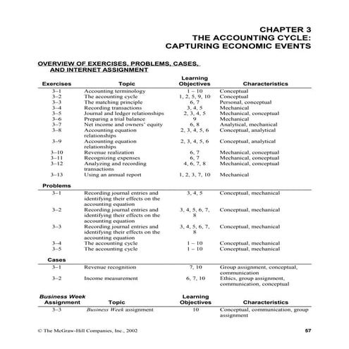 Chapter 3 | PDF