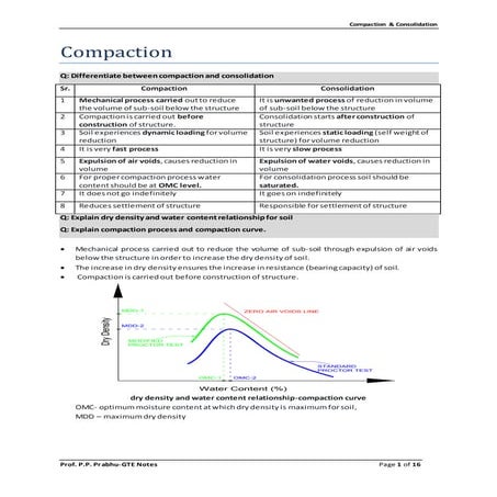 Chapter 3 compaction and consolidation