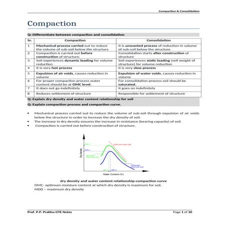 Chapter 3-compaction and consolidation.docx