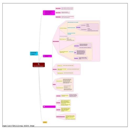 Chapter 3 and 4 tqm (2) (2)