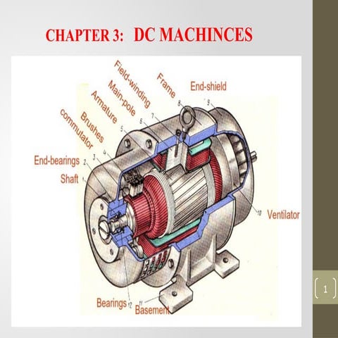 INTRODUCTION OF DC MACHINE ppt | PPTX