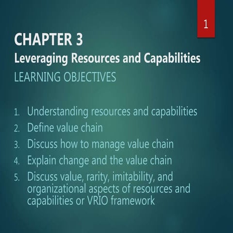 GBS CH 3 LEVERAGING RESOURCES AND CAPABILITIES