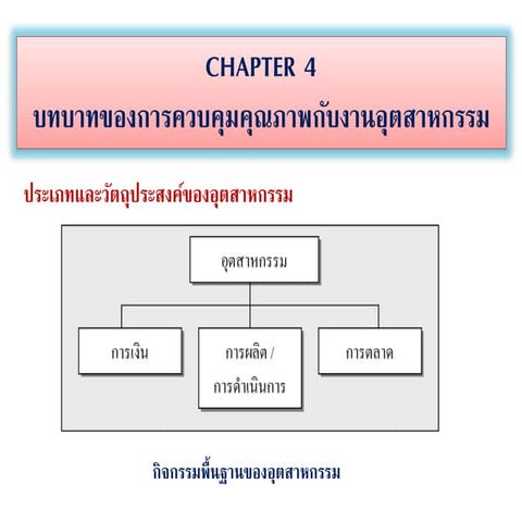 Chapter 4 บทบาทของการควบคุมคุณภาพกับงานอุตสาหกรรม