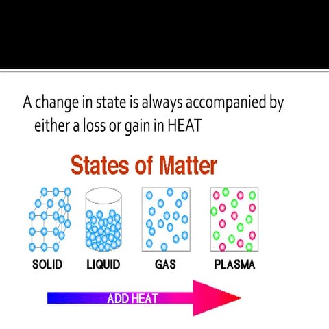 Chapter 4   matter and substance