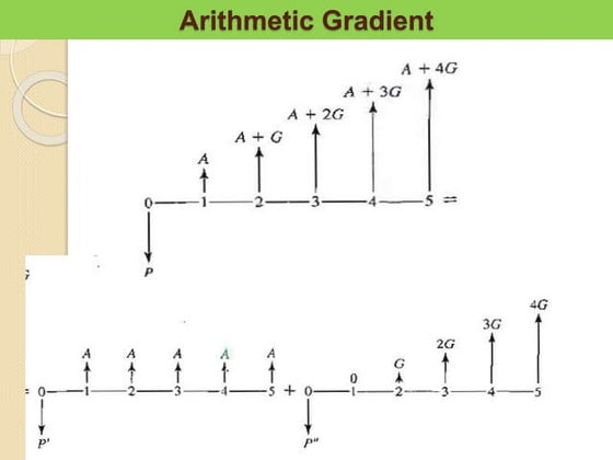 Chapter 4 Financial Management Part 1 Pptx