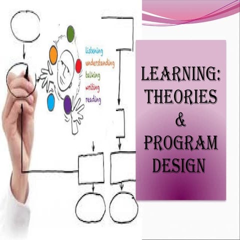 Comprehensive Overview of Learning Theories and Program Design | PPTX