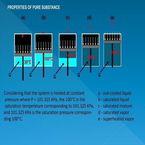 Chapter 4 (propertiesof pure substance)