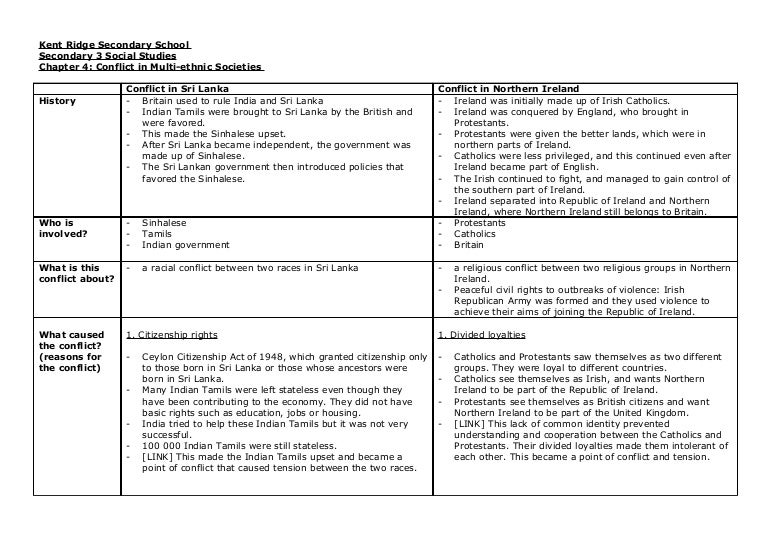 Social studies essay topics picture