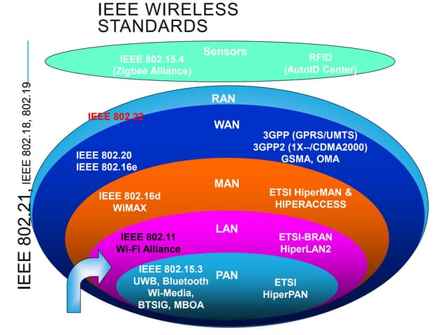 Chapter 4v4  Network protocols and standards 2.pptx