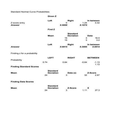 Normal distribution SPM | DOCX