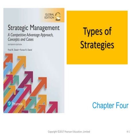 SM CH 5 TYPES OF STRATEGIES