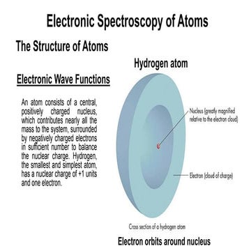 Chapter 5 - Electronic Spectroscopy of Atoms.pdf