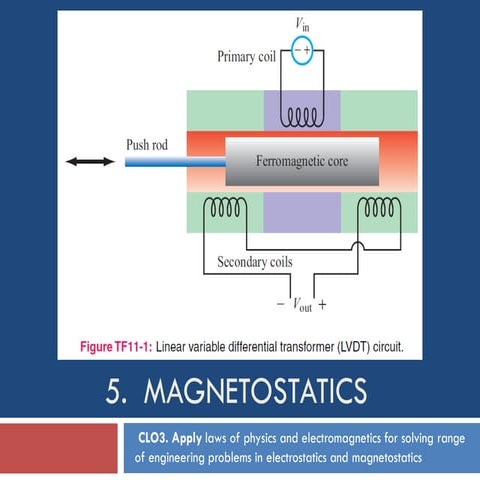 Chapter 5-Magnetostatics engineering electromagnetics | PDF