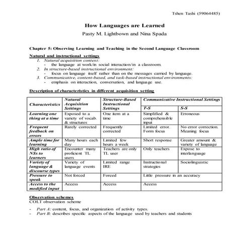 Chapter 5   observing learning and teaching in the second language classroom