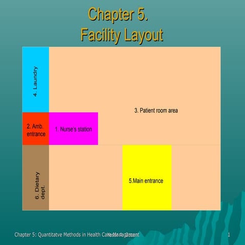 Chapter5 (1) | PPT