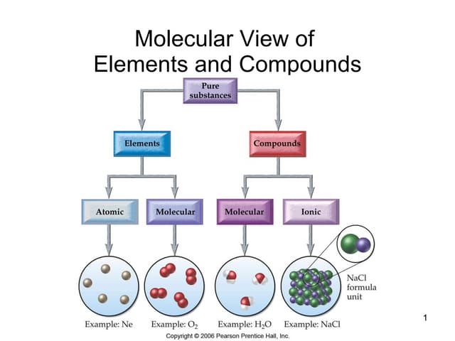 Chapter 5 compounds