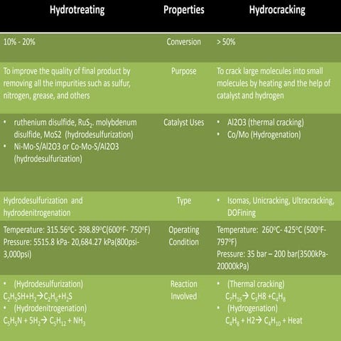 Chapter 6 -_comparison_ht_hc