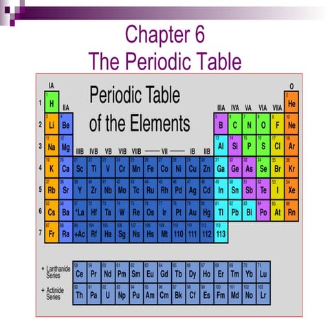 Chapter 6 Periodic Table