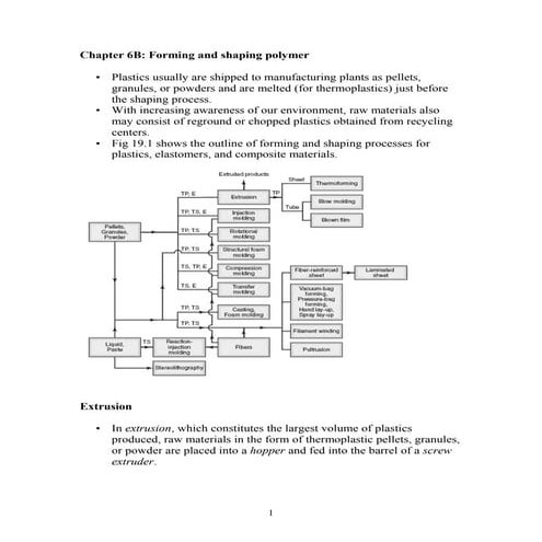Chapter6b forming polymer(1)