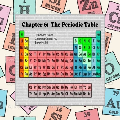 Chapter 6 - The Periodic Table