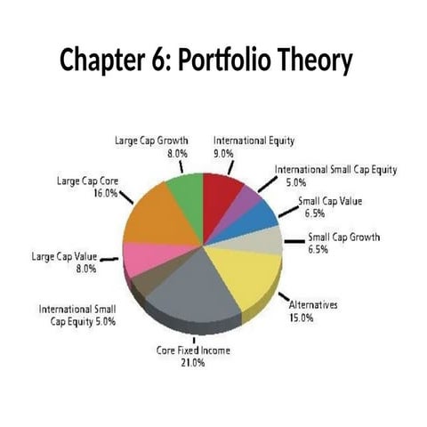 Chapter 6 Portfolio theory reading .pptx