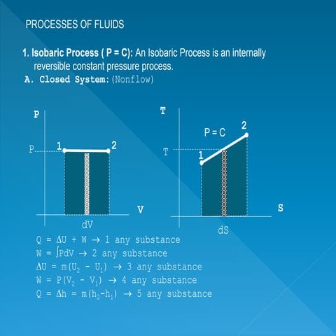 Chapter 7 Processes of Fluids