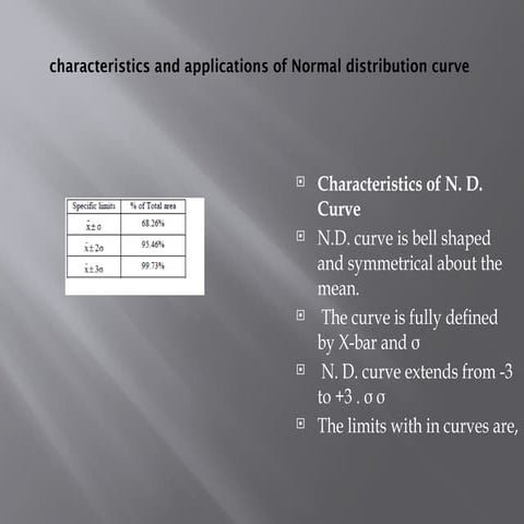 Operating characteristics curve | PPTX