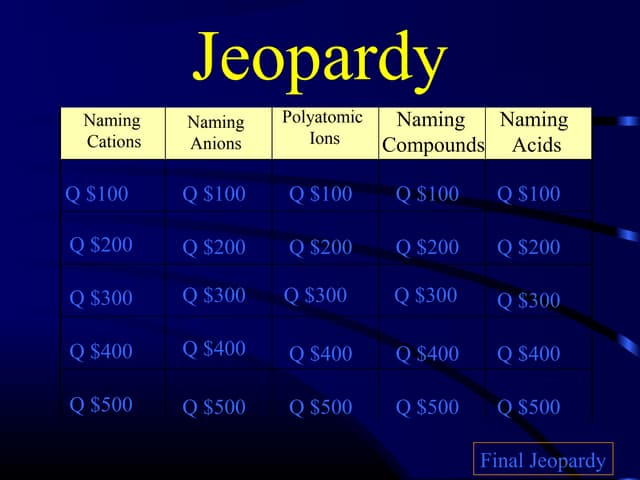 Chapter 7 review jeopardy nomenclat...