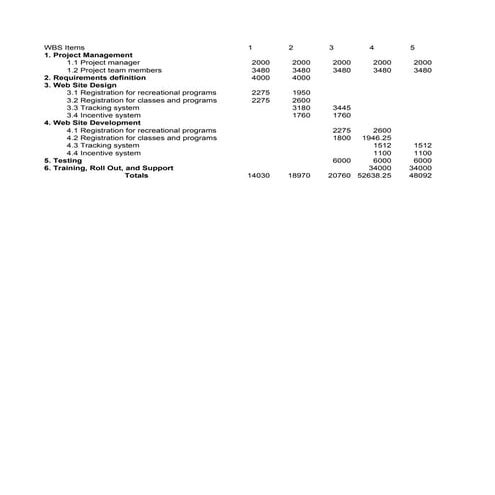 Chapter 7 task 2 (of group assignment)