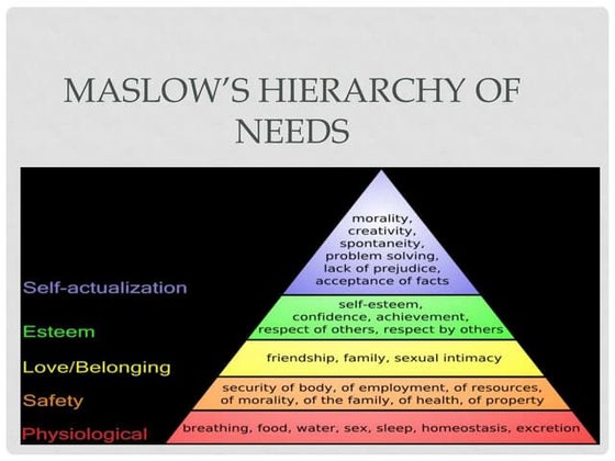 Basic Needs and Wants: Grade 7 EMS | PPT