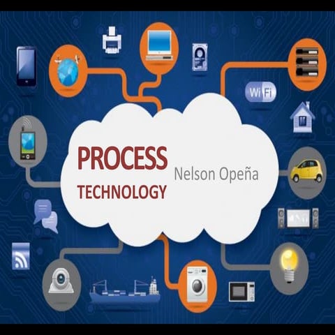 Operations Management - Process Technology