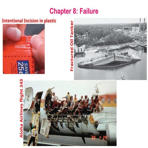 Chapter#8 Failure-Spring 2021-3 MTM Eng.ppt