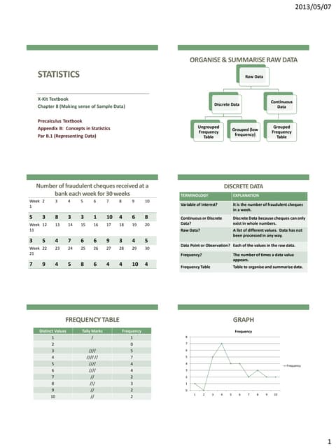 Making sense of sample data