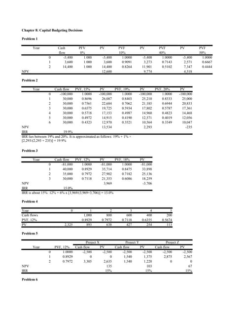 Worldwide paper company case chegg image