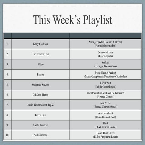 PERSUASION (Psych 201 - Chapter 8 - Spring 2014)