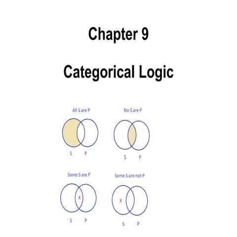 Chapter 9 - Categosdsdsdrical Logic.pptx