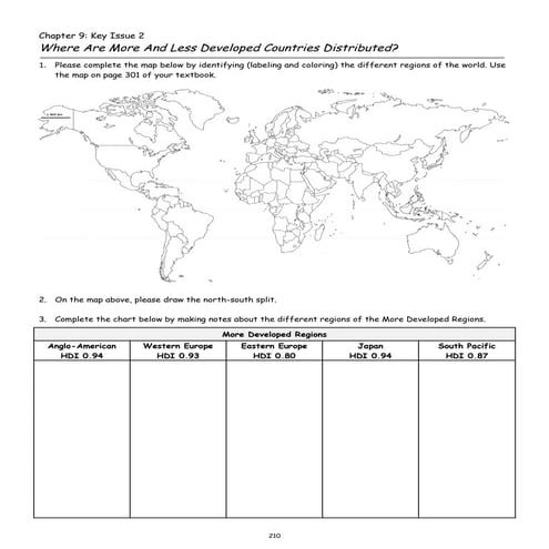 Chapter 9   key issue 2