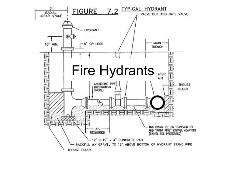 System Design Search Functionality System Design Search Functionality