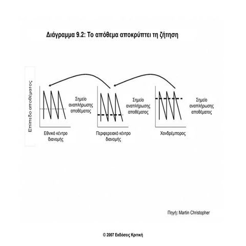 Chapter 9 Logistics Logistics Ppt