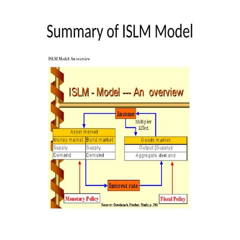 Aggregate supply in open economy and it's components