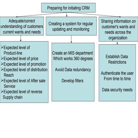Pulpstream for claim analytics | PDF