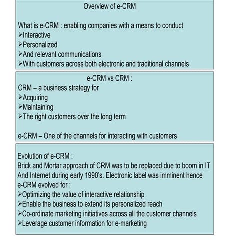Chapter Iv Crm