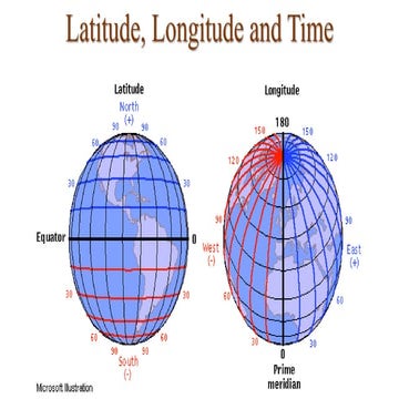 Chapter latitude and logitude