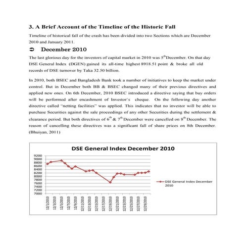 Cause of Bangladesh stock market crash
